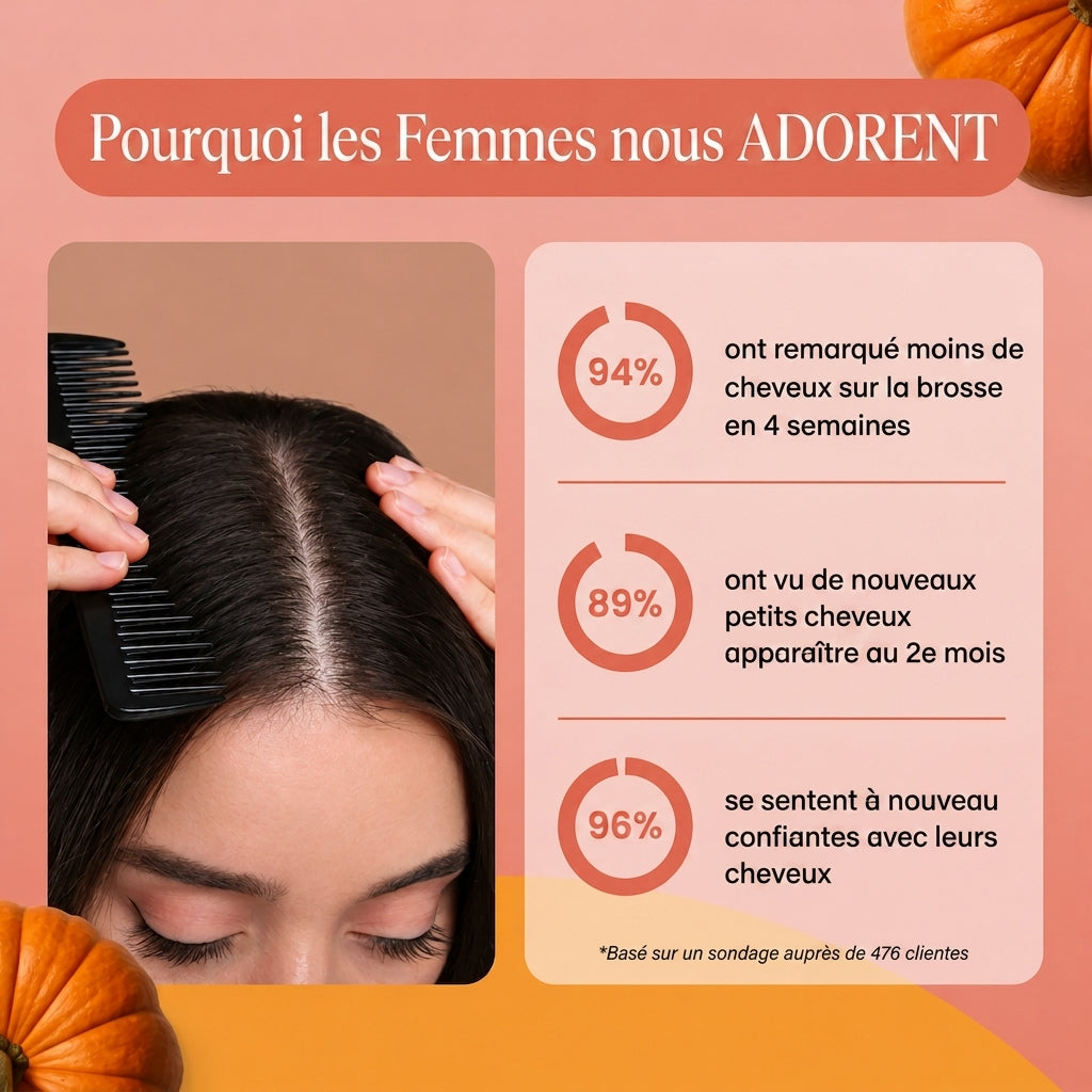 Huile de Pépins de Courge – Anti-Chute & Croissance des Cheveux
