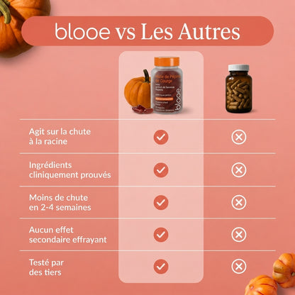 Huile de Pépins de Courge – Anti-Chute & Croissance des Cheveux