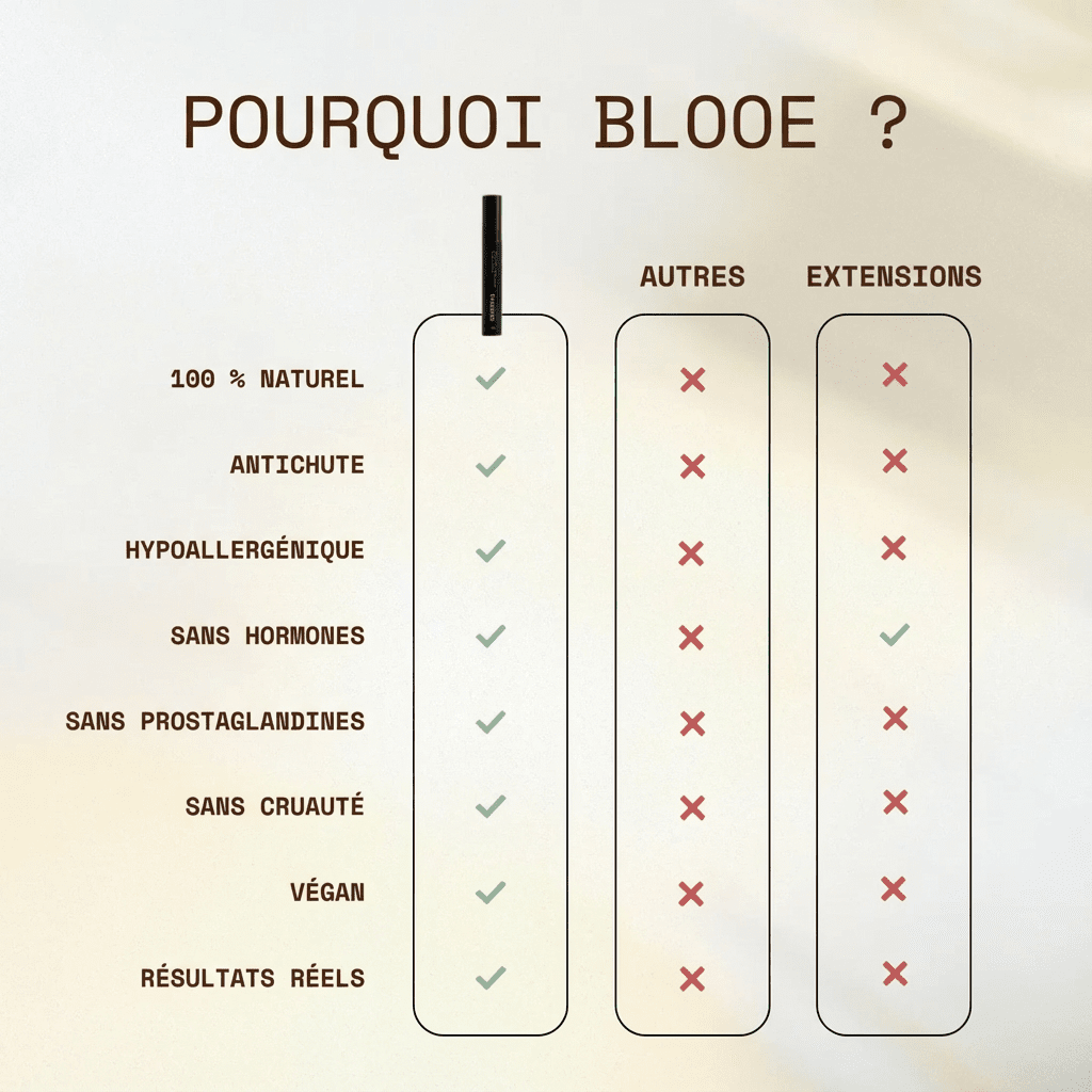 Blooe® | Sérum de croissance et anti-chute