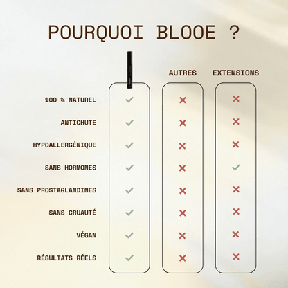 Blooe® | Sérum de croissance et anti-chute