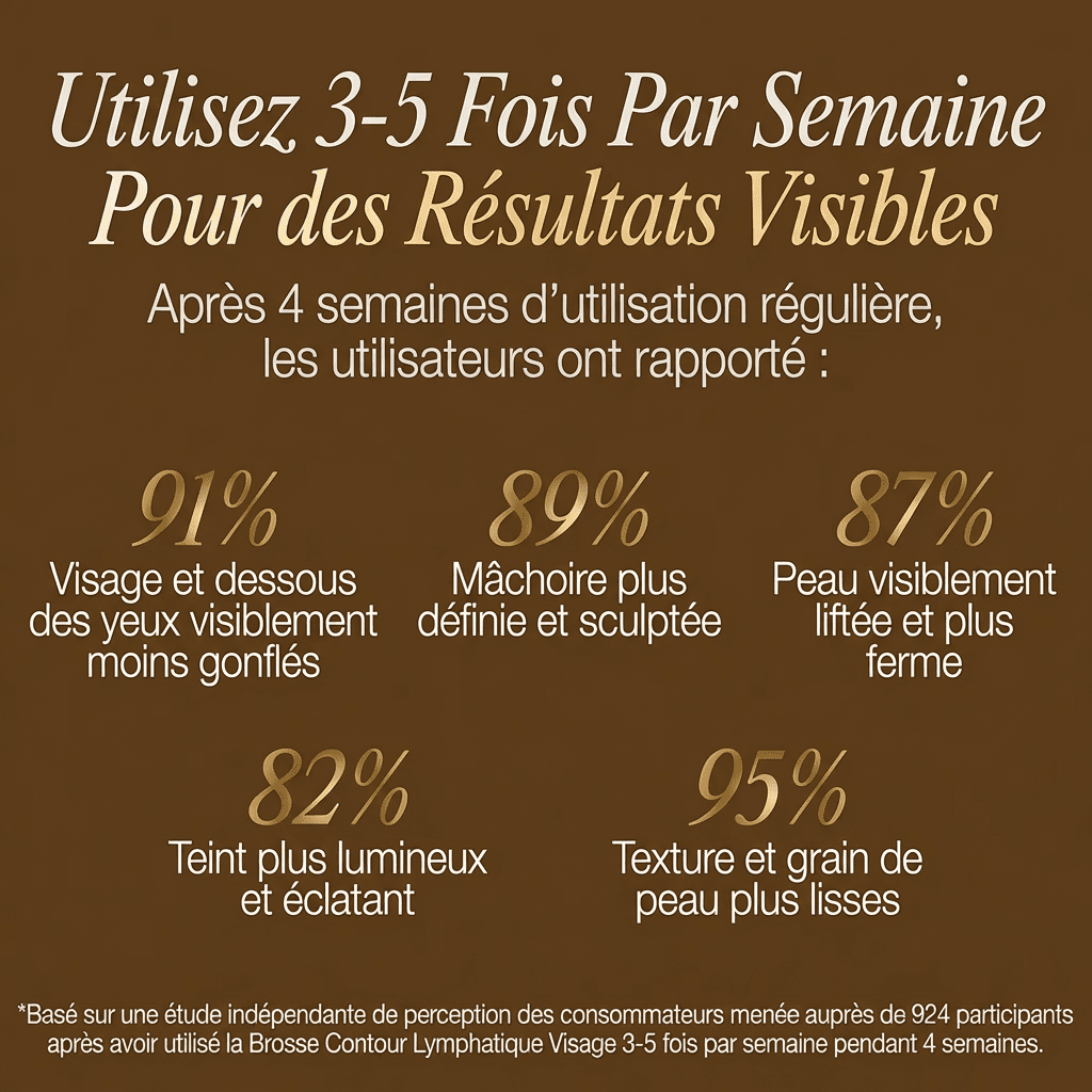 Brosse de Drainage Lymphatique pour Visage - Blooe™