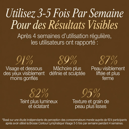 Brosse de Drainage Lymphatique pour Visage - Blooe™