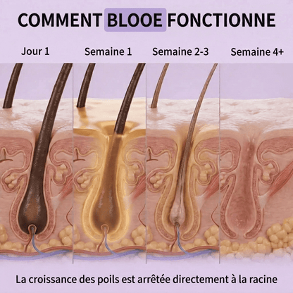 Sérum Anti-Repousse Blooe